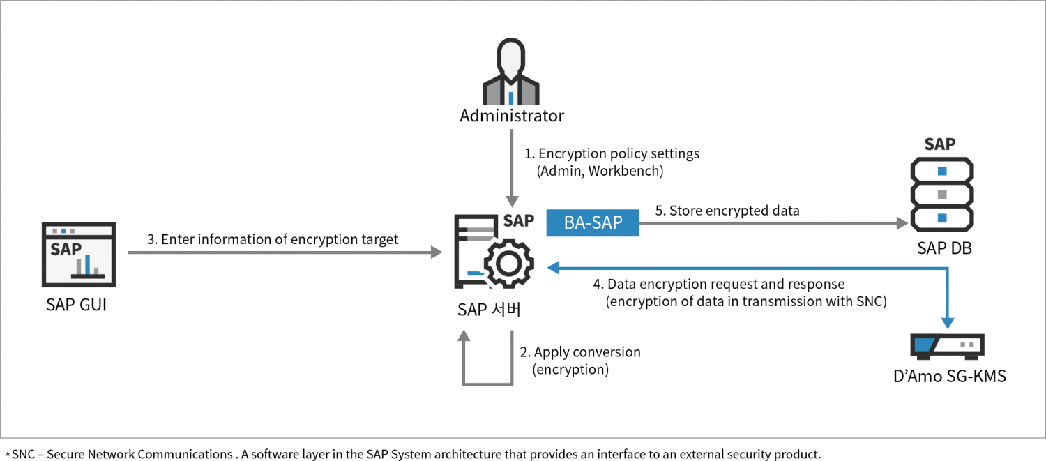 Dr web enterprise key для чего