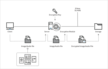 Enterprise Key Management (KMS) - Why It's Essential